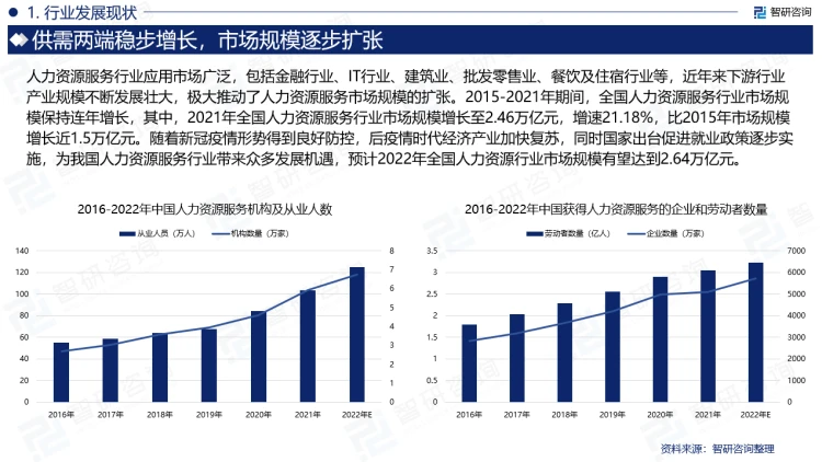 2023年人力資源服務(wù)行業(yè)深度剖析 社會(huì)經(jīng)濟(jì)咨詢服務(wù)視角下的現(xiàn)狀、競(jìng)爭(zhēng)與前景